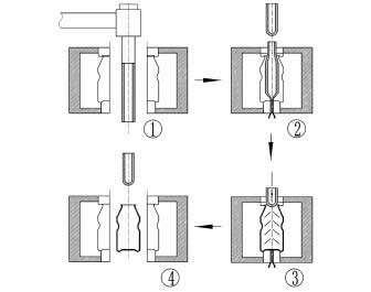 都是吹瓶成型工藝，注吹、擠吹哪家強(qiáng)？